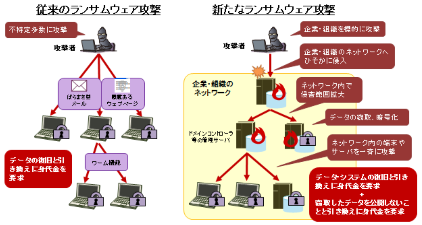 身代金を要求するウイルス ランサムウェア が猛威を振るっています 中小企業をめぐるサイバー情勢と対策 リスク対策 Com 新建新聞社