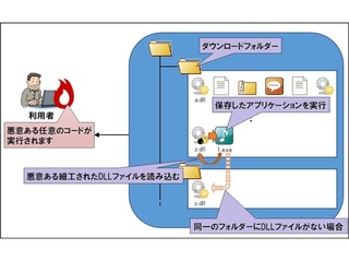 Windowsアプリケーションとdllに注意 防災 危機管理ニュース リスク対策 Com 新建新聞社