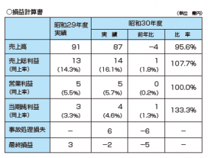 第2回 雪印乳業はメインバンクの支援で危機を乗り越えた 企業を揺るがした危機の真相 リスク対策 Com 新建新聞社