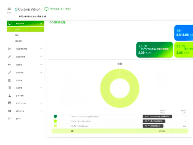 中小企業のCO2排出量を見える化するクラウドサービス