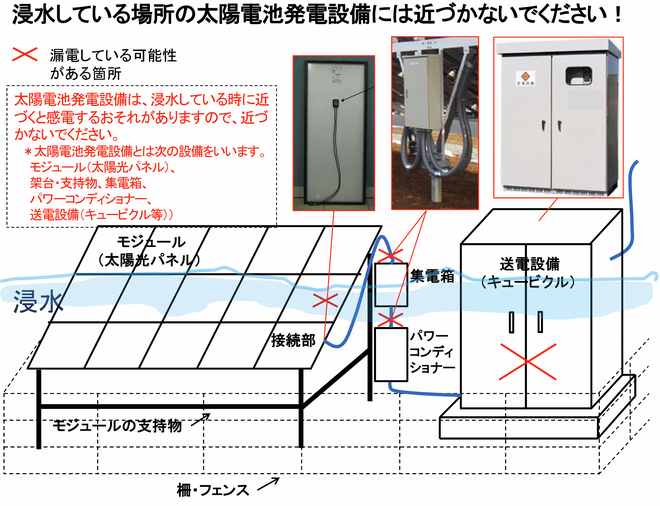 水害復旧における感電に注意 危機管理の要諦 リスク対策 Com 新建新聞社