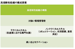 なぜルールは破られる 気付きと動きで安全文化を構築 誌面情報 Vol49 リスク対策 Com 新建新聞社