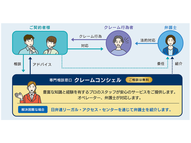 カメラ監視と専門的サポートによるカスハラ対策