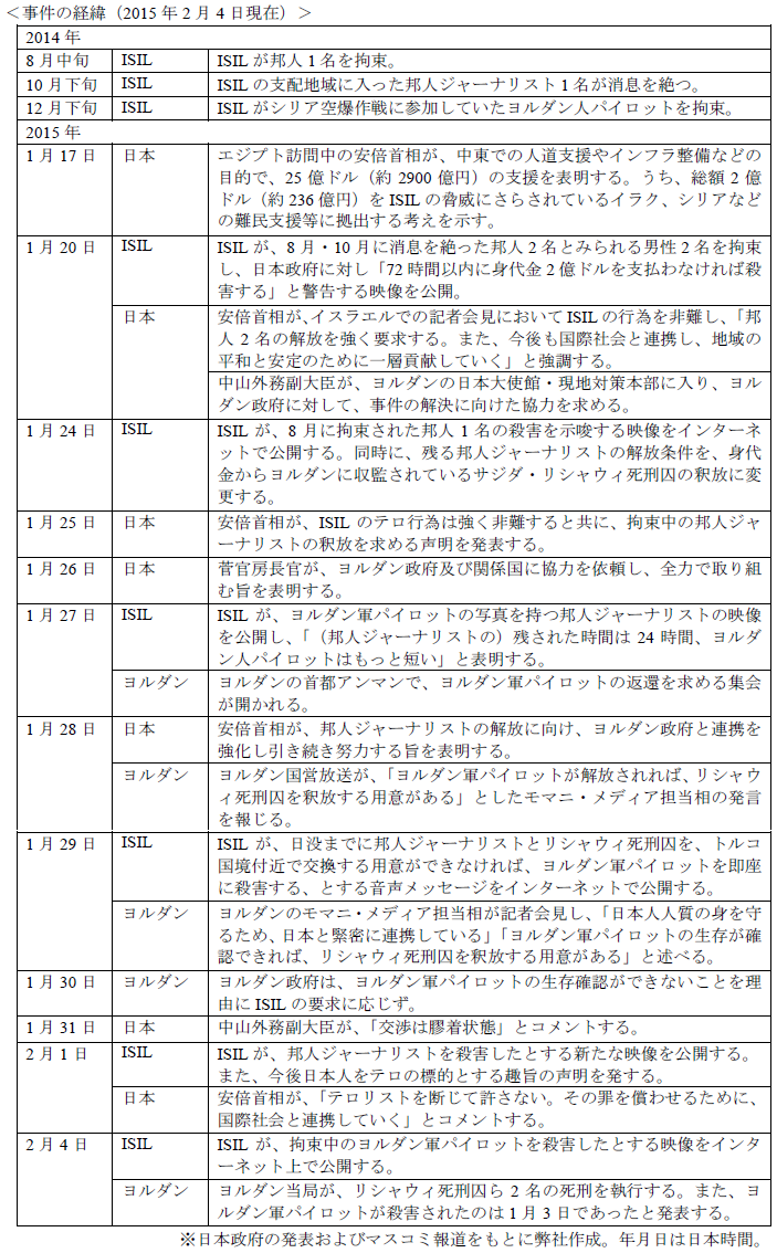 イスラム国 の動向を踏まえた企業のリスク対策 Interrisk Reportより 防災 危機管理ニュース リスク対策 Com 新建新聞社