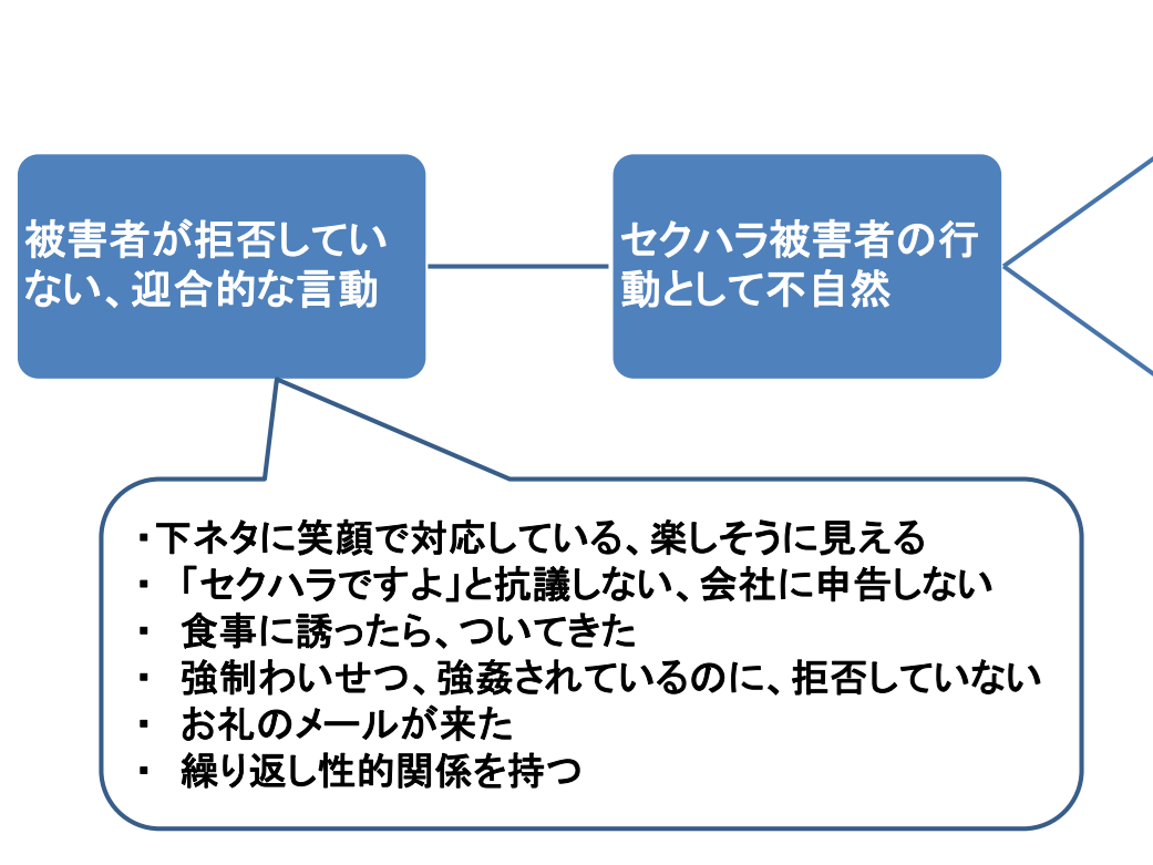 危機管理担当者が知っておくべきハラスメントの動向業務上の指導とパワハラの違いを知る