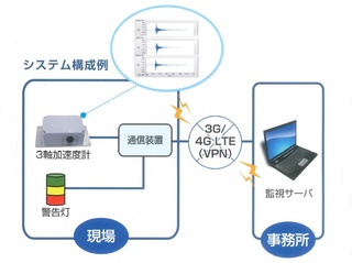 陪審 分類 目立つ 3軸加速度センサ オムロン Ricochet Jp