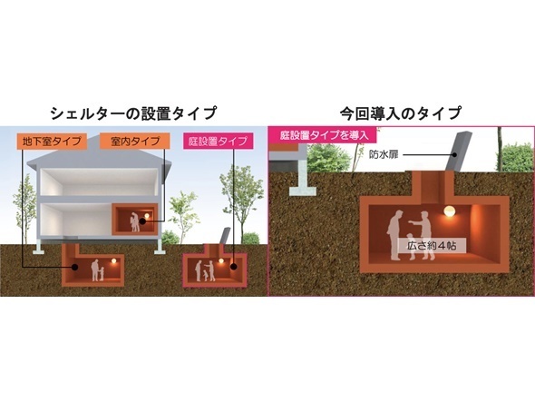 庭設置型の戸建向けシェルター ニュープロダクツ リスク対策 Com 新建新聞社