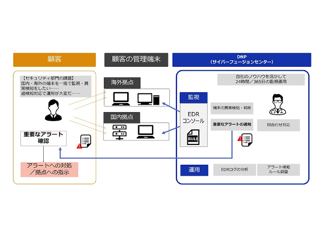 エンドポイントのセキュリティ監視運用を支援