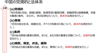 中国とうまく付き合うにはまず法体系を理解する 日本企業が失敗する新チャイナ リスク リスク対策 Com 新建新聞社