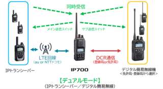 Ipトランシーバーとデジタル簡易無線のハイブリッド ニュープロダクツ リスク対策 Com 新建新聞社