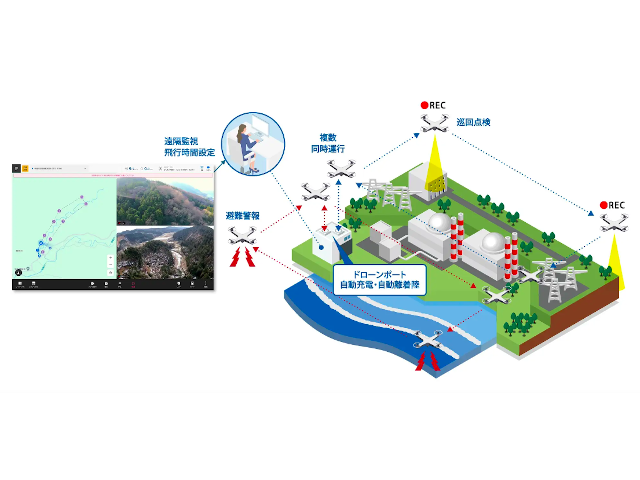ドローンによる広域自動巡回システム
