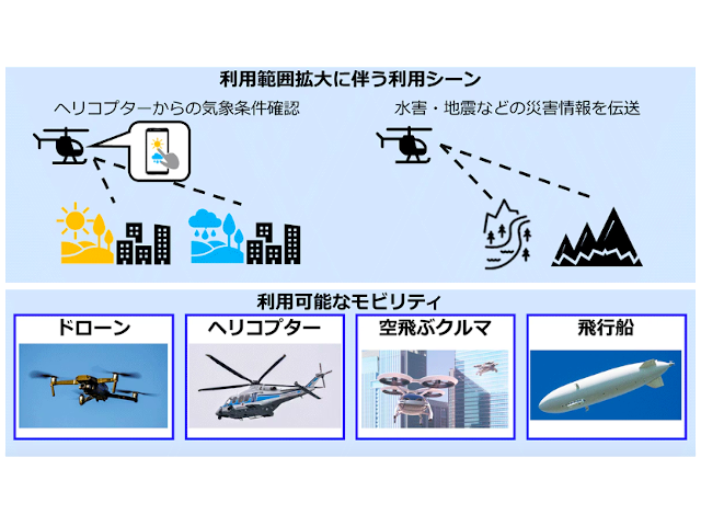 ヘリコプターなどで上空利用できるLTEプラン