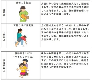 豆やナッツ類 ３歳までは食べさせない 防災 危機管理ニュース リスク対策 Com 新建新聞社