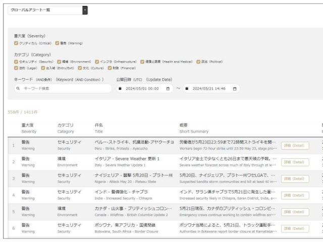 世界のリスク・地震情報を収集するリスク管理システム