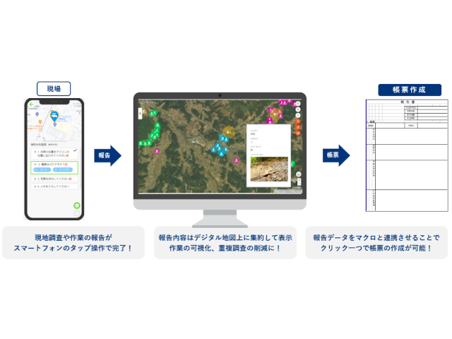 現場調査の手間と時間を削減する情報共有アプリ